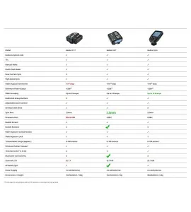 Godox X2 TTL Wireless Flash Trigger